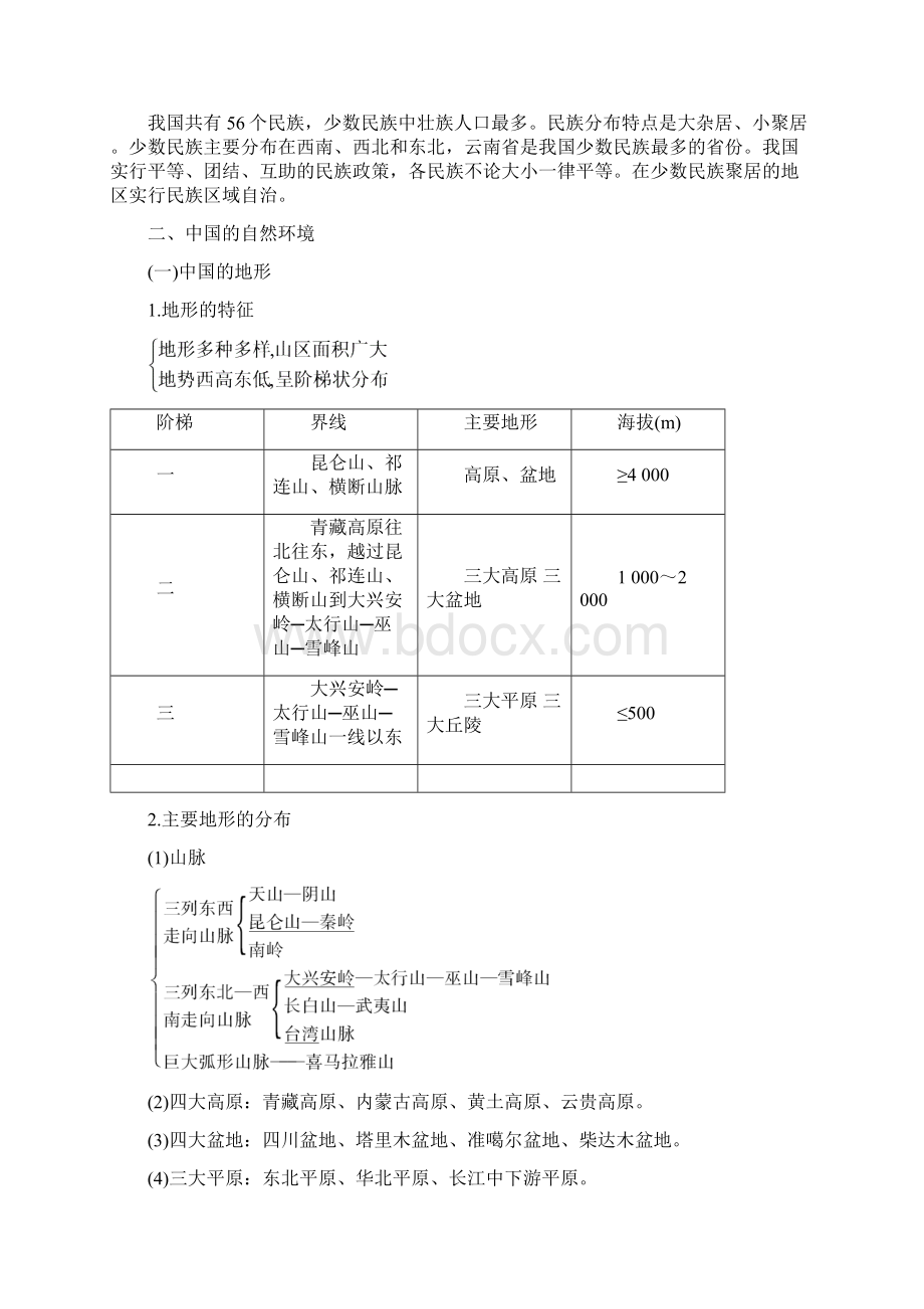 中国地理概况复习提纲.docx_第2页