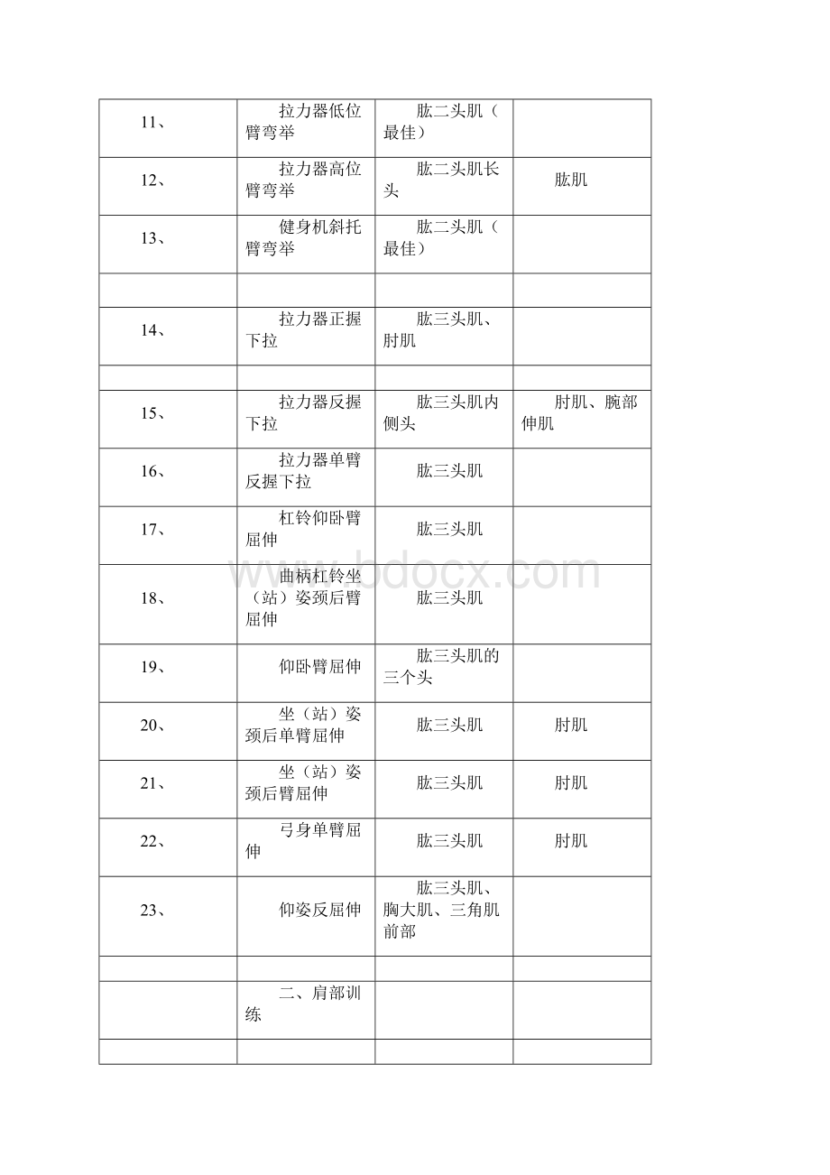 健身健美运动教学大纲.docx_第3页