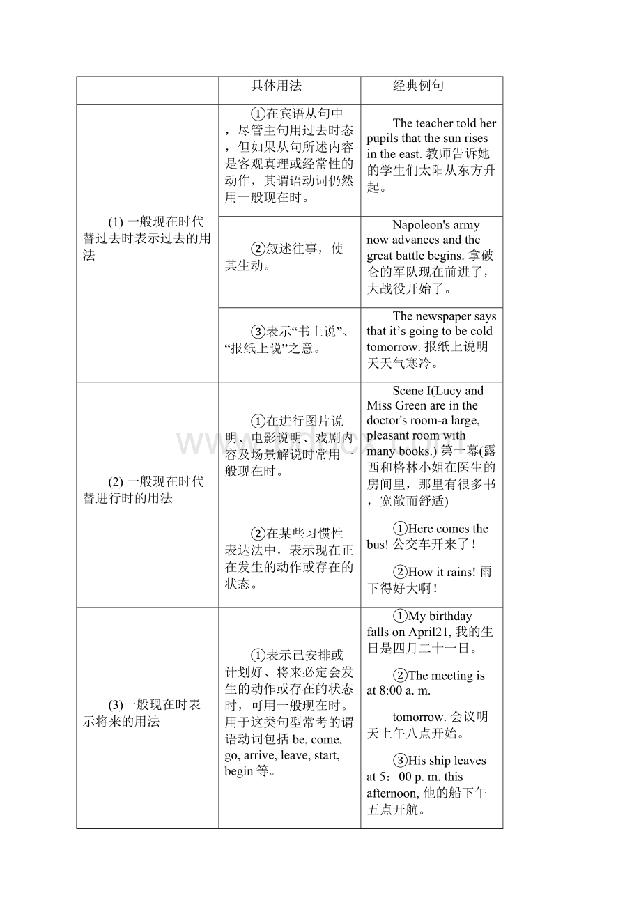 高中英语专题讲解高中时态.docx_第2页