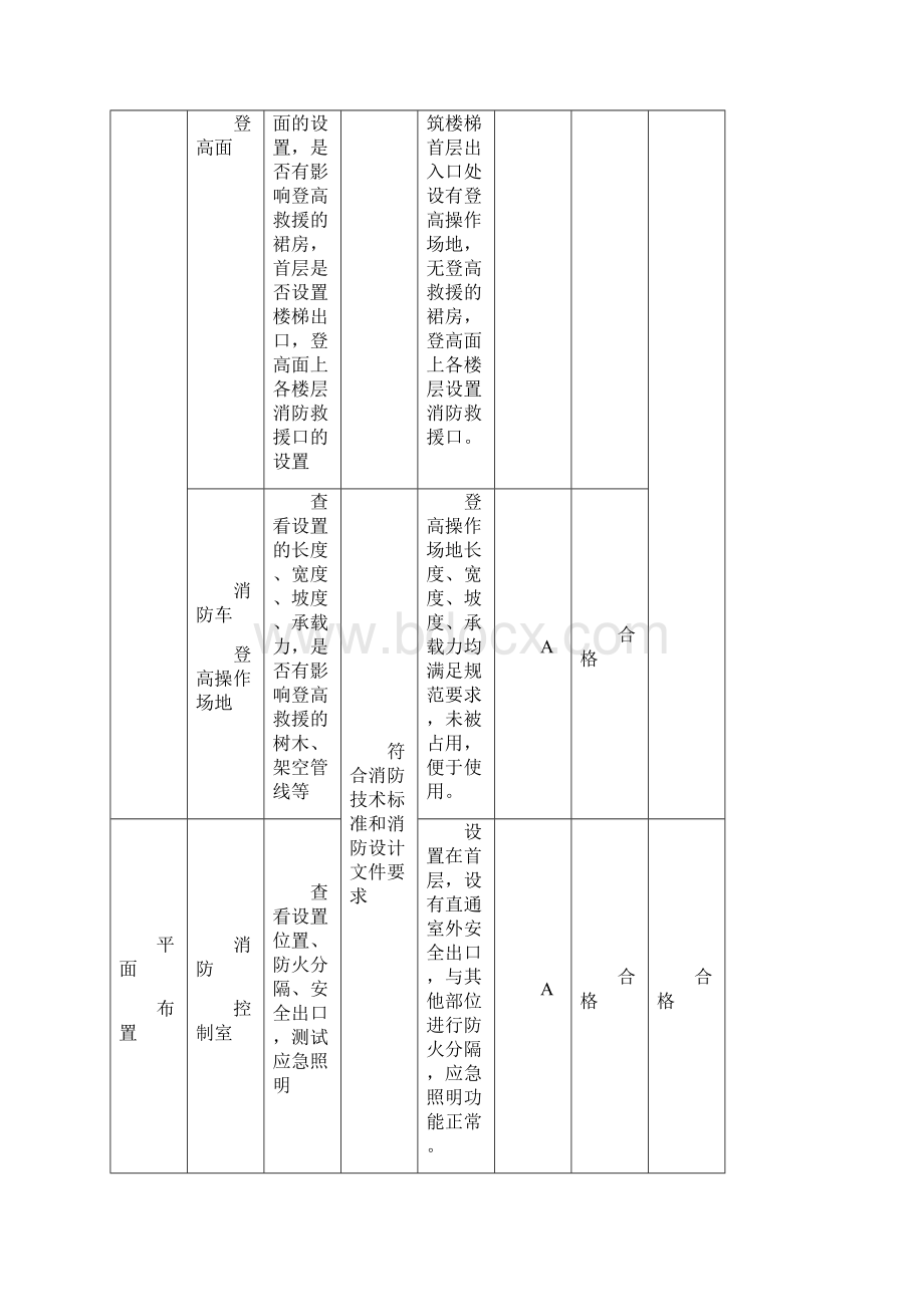 单项验收记录表.docx_第3页