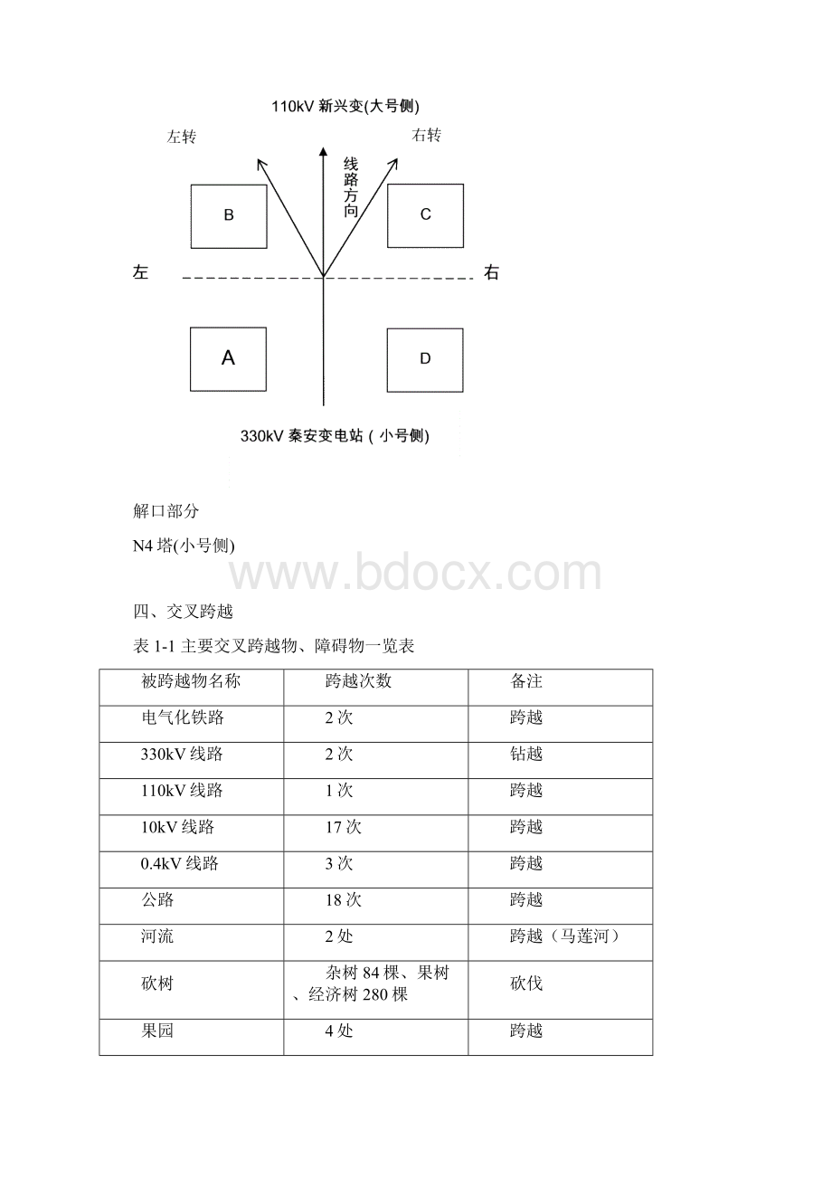 复合光缆架设施工作业指导书.docx_第2页