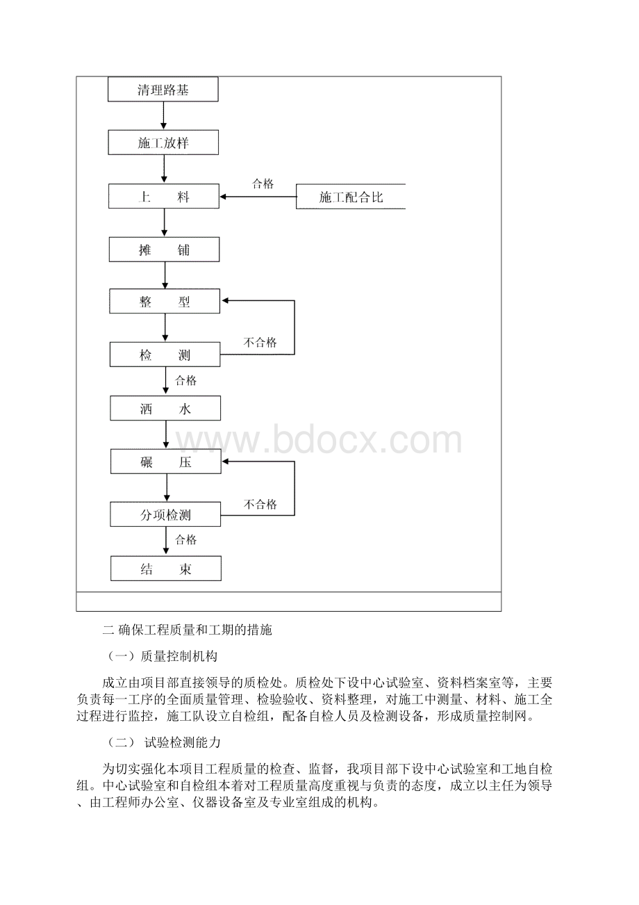 高速公路路面垫层试验路段开工报告.docx_第3页