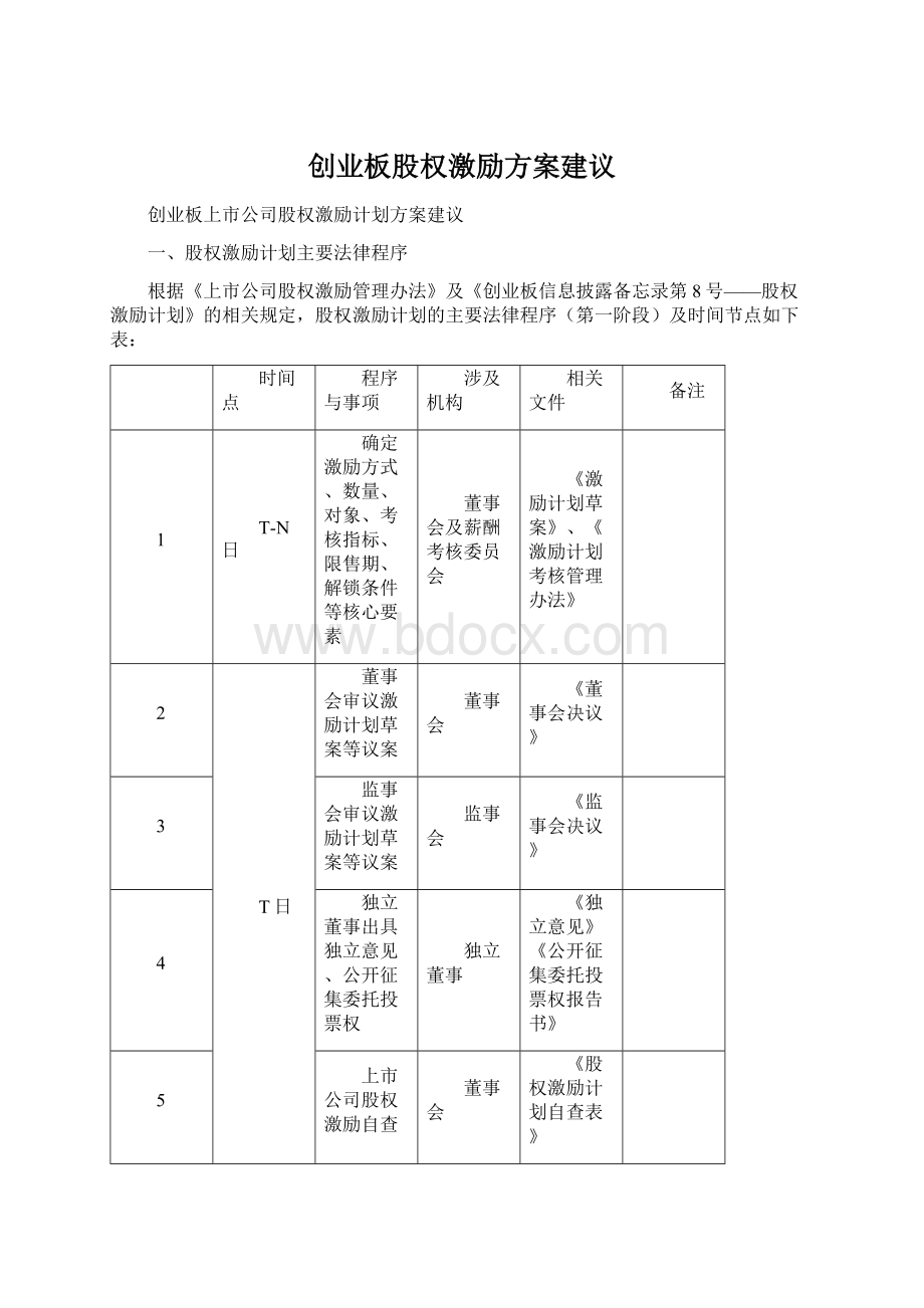 创业板股权激励方案建议Word格式文档下载.docx_第1页