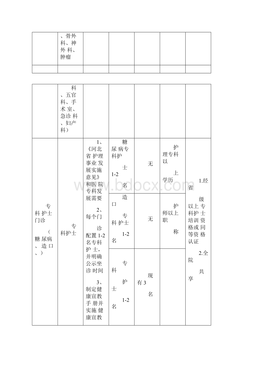 医院护理岗位设置名录.docx_第2页