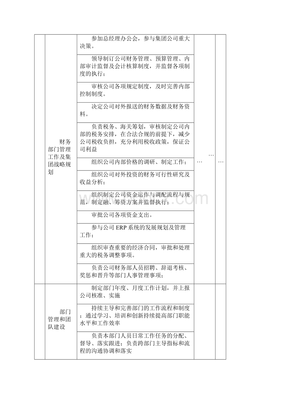 财务管理部岗位说明书.docx_第2页