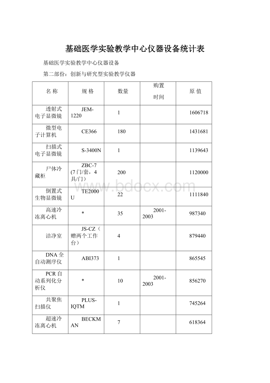 基础医学实验教学中心仪器设备统计表.docx