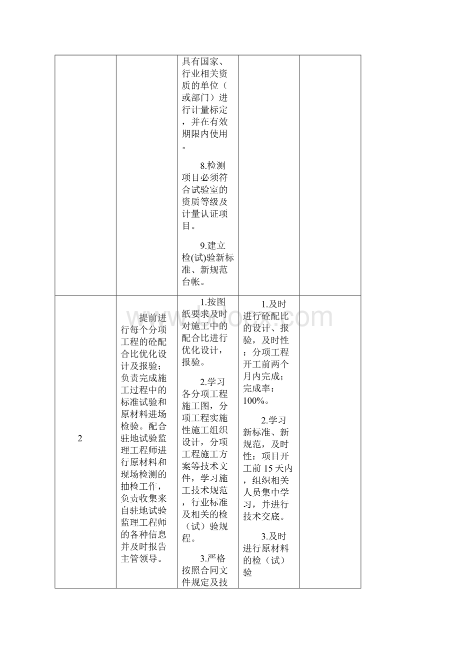 试验室绩效考核Word文档下载推荐.docx_第3页