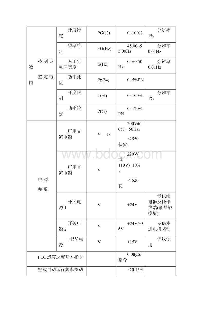 调速器系统运行维护规程.docx_第3页