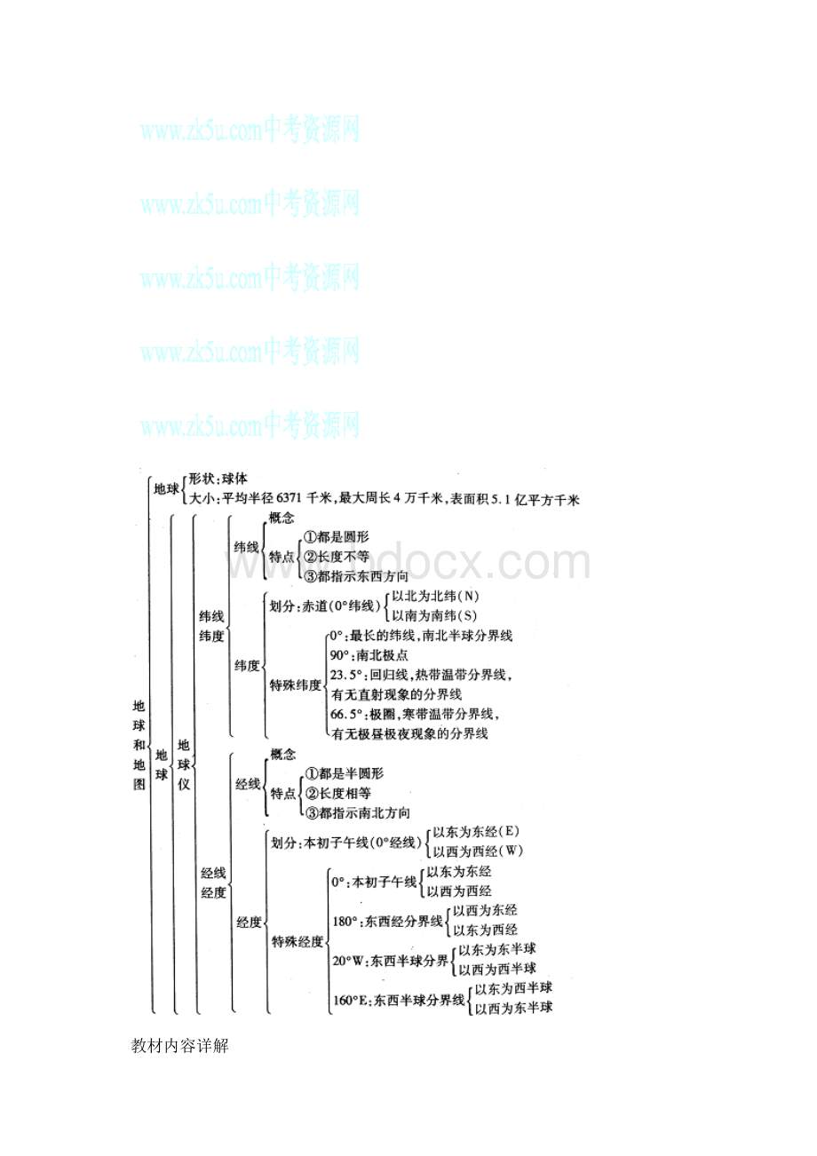 中图版七上11《地球和地球仪》word教案Word文件下载.docx_第2页