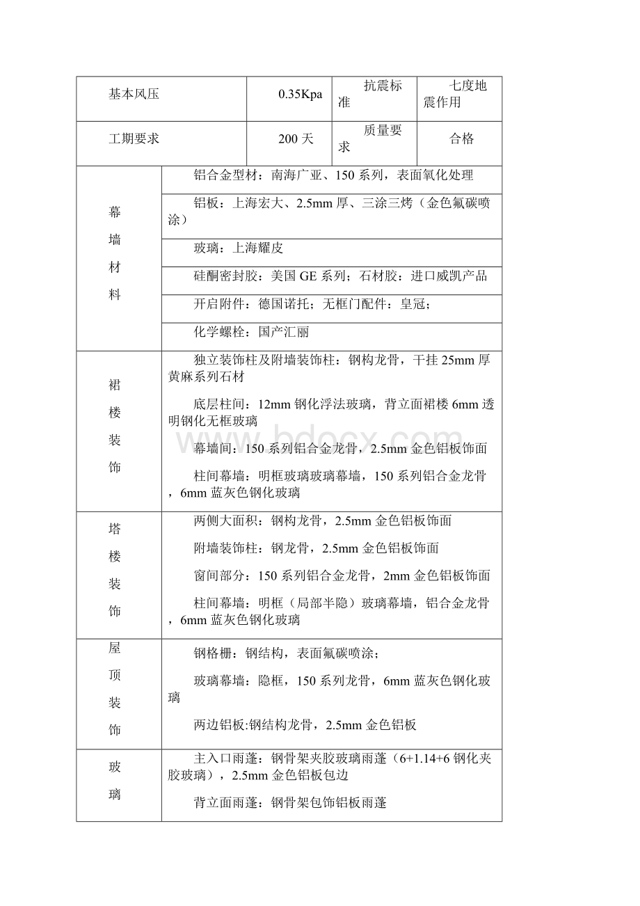 某综合大楼外装饰工程施工组织设计方案Word下载.docx_第2页