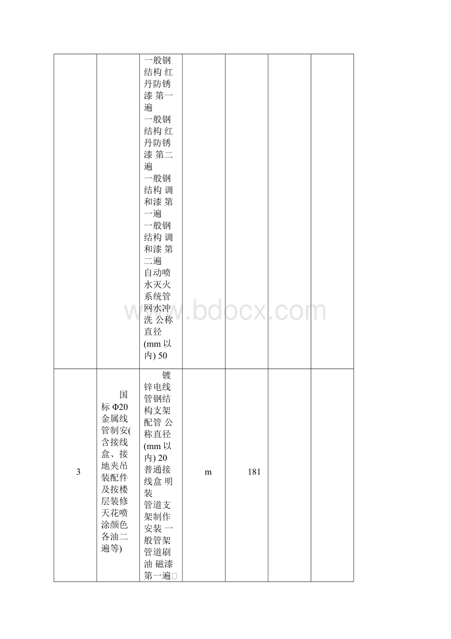 空调改造工程量清单报价表Word格式文档下载.docx_第2页