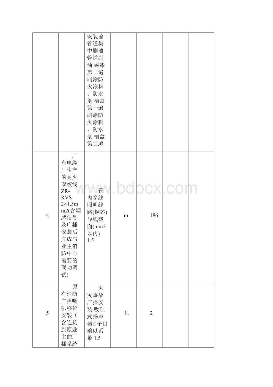 空调改造工程量清单报价表.docx_第3页