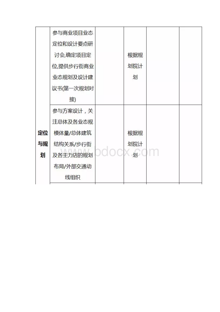 万达广场开业筹备期招商工作时间表太全面了.docx_第2页