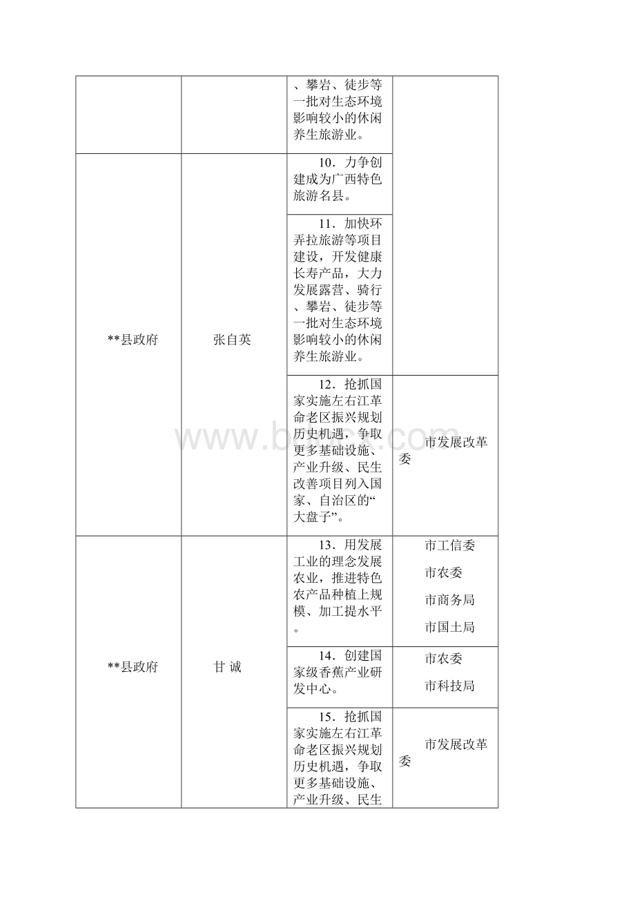 《政府工作报告》重点工作任务分解表模板.docx_第3页