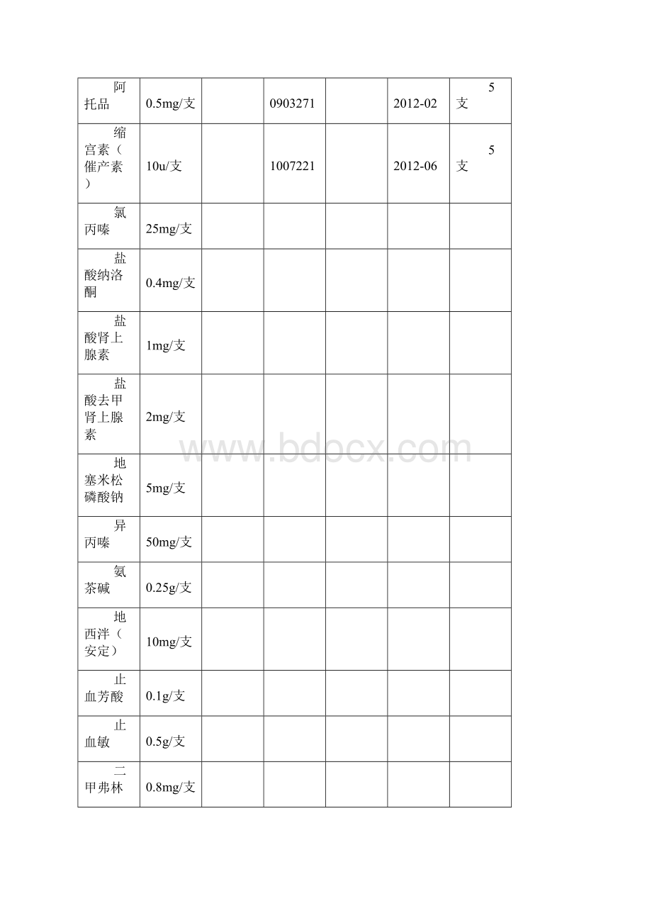 最新门诊急救药品一览表1.docx_第2页