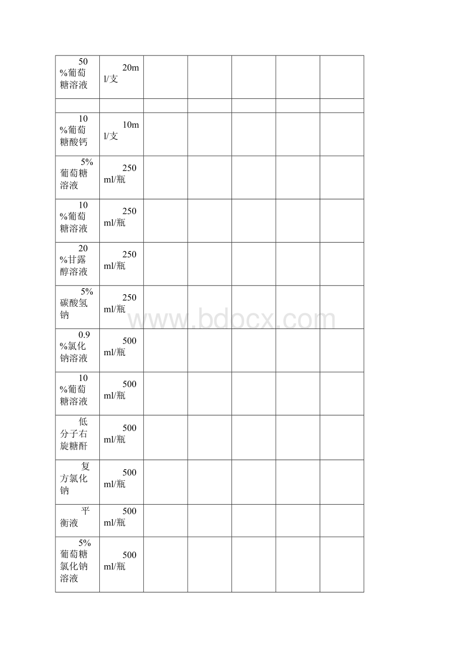 最新门诊急救药品一览表1.docx_第3页