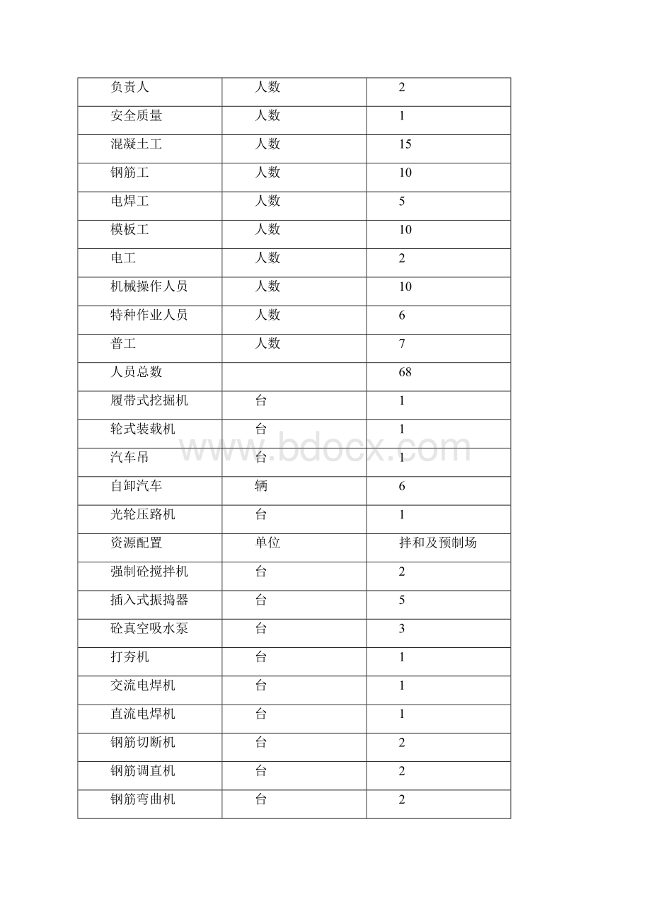 K11+811高安中桥施工技术方案Word文件下载.docx_第3页