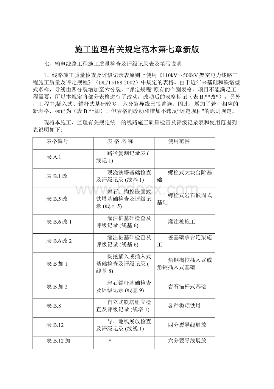 施工监理有关规定范本第七章新版Word下载.docx_第1页