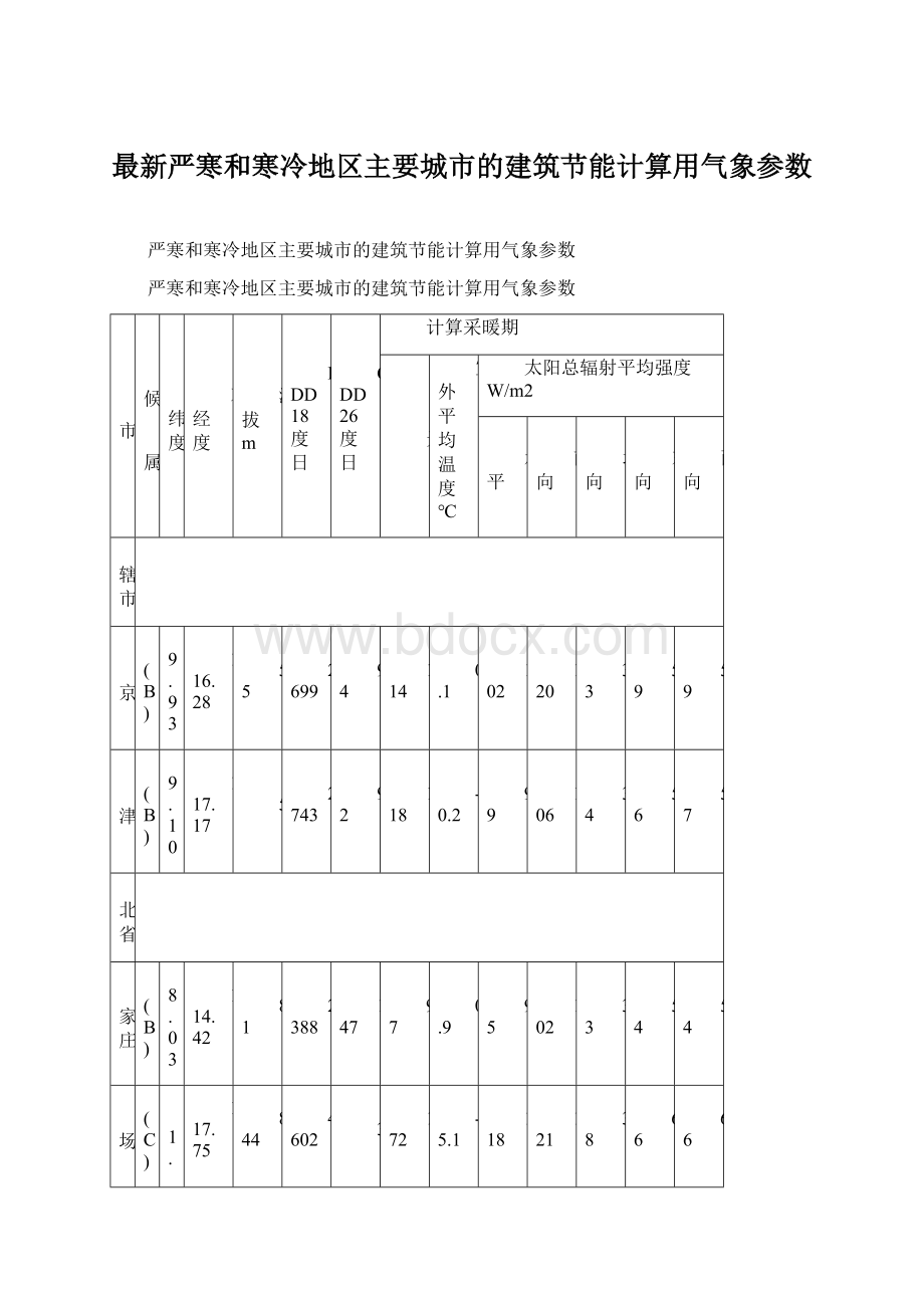 最新严寒和寒冷地区主要城市的建筑节能计算用气象参数Word文档下载推荐.docx_第1页