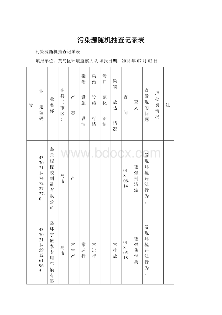 污染源随机抽查记录表.docx_第1页