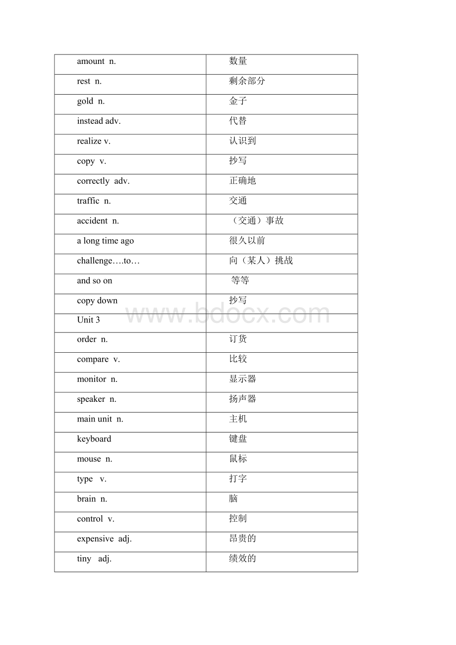 沪教牛津版八年级英语上册词汇表.docx_第3页