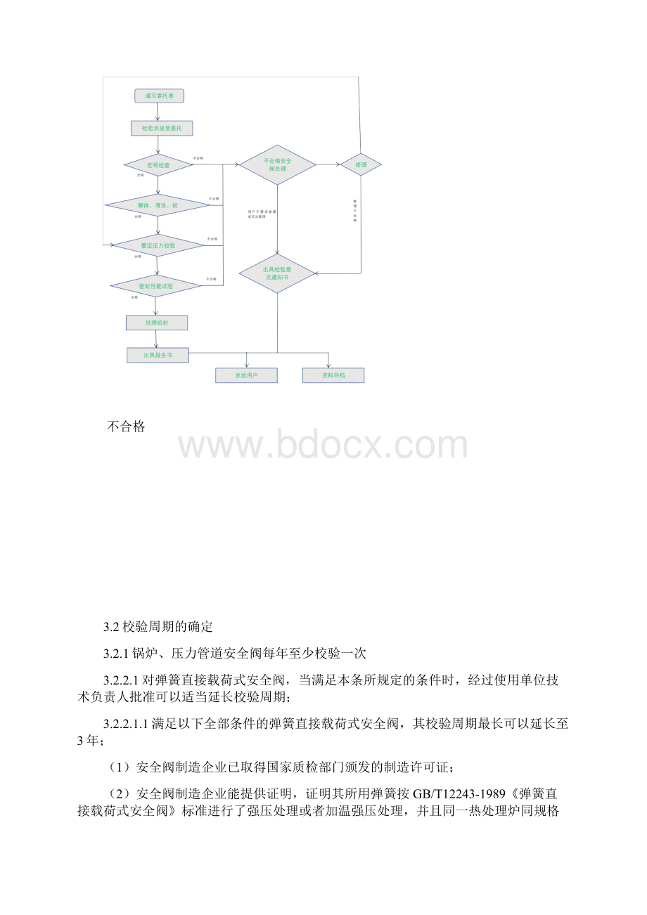 安全阀校验工艺.docx_第2页