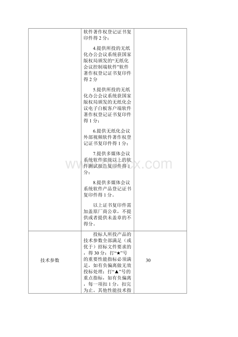 诸暨市社保局办公会议系统信息化升级改造采购项目采购要素Word格式文档下载.docx_第2页