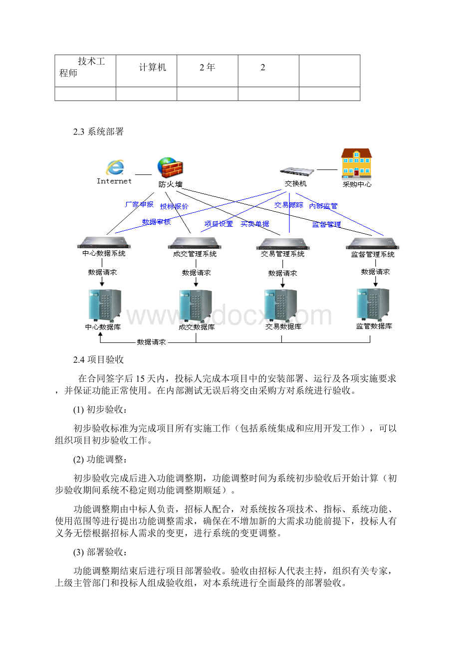 平台软件售后服务方案.docx_第3页