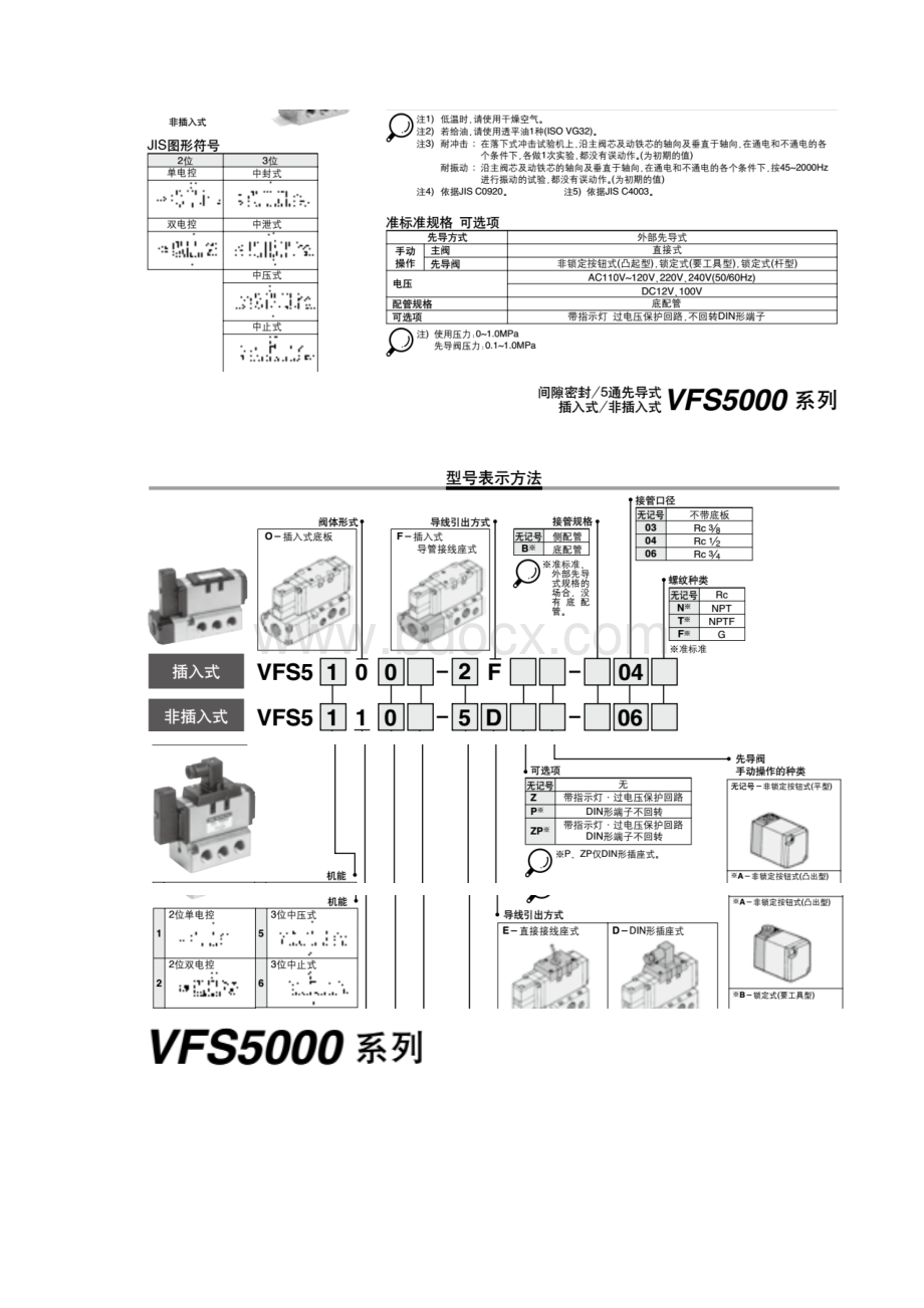 VFS51006FB SMC电磁阀.docx_第2页