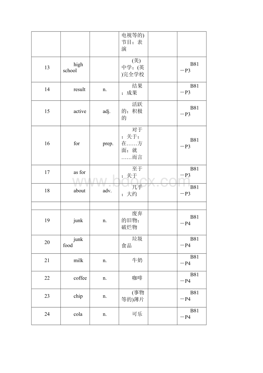 英语八年级上册单词表人教版.docx_第2页