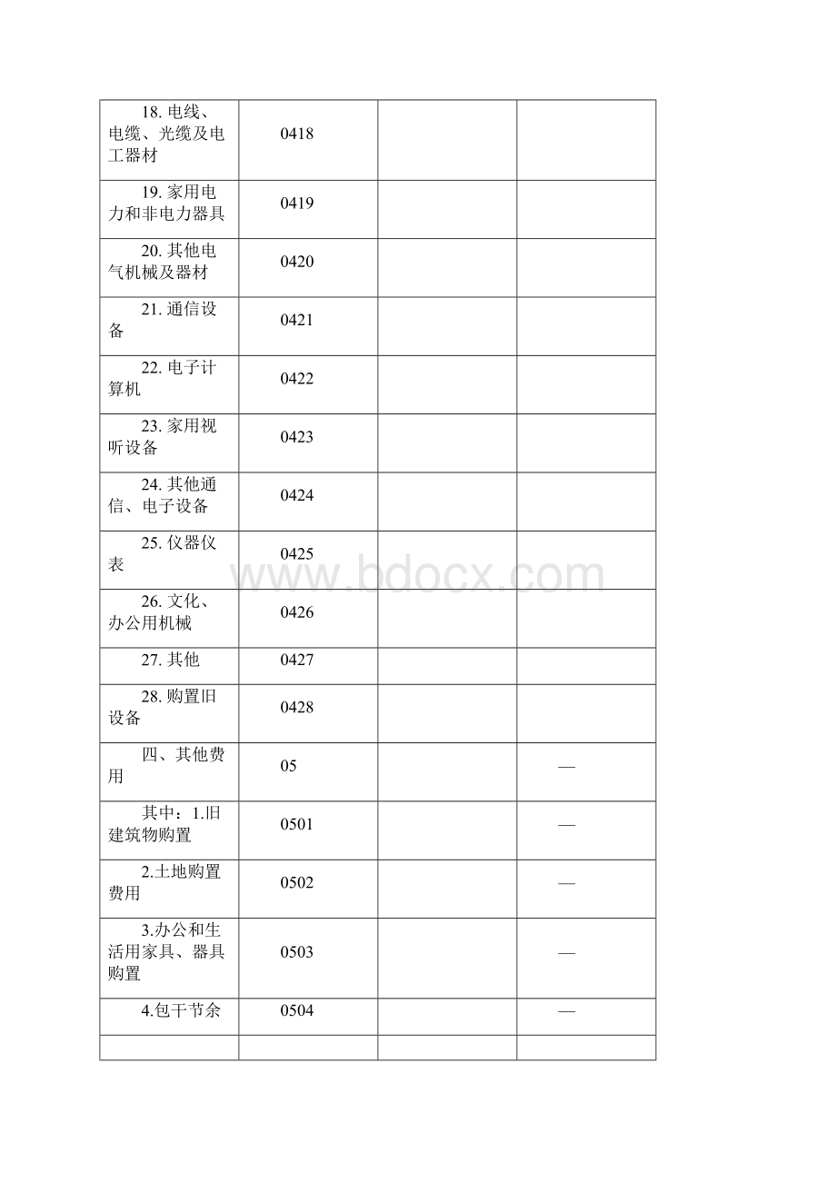 《固定资产投资构成》表Word下载.docx_第3页