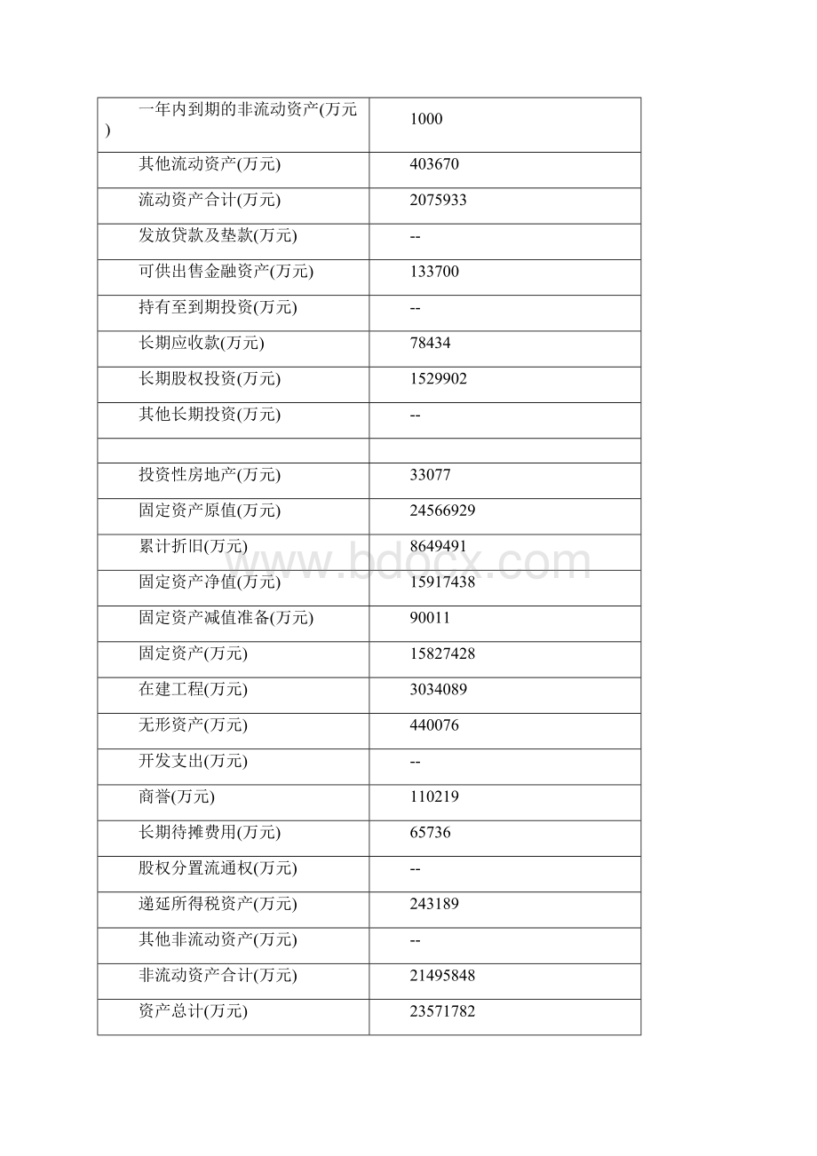 中国国航杜邦财务分析报告案例.docx_第3页