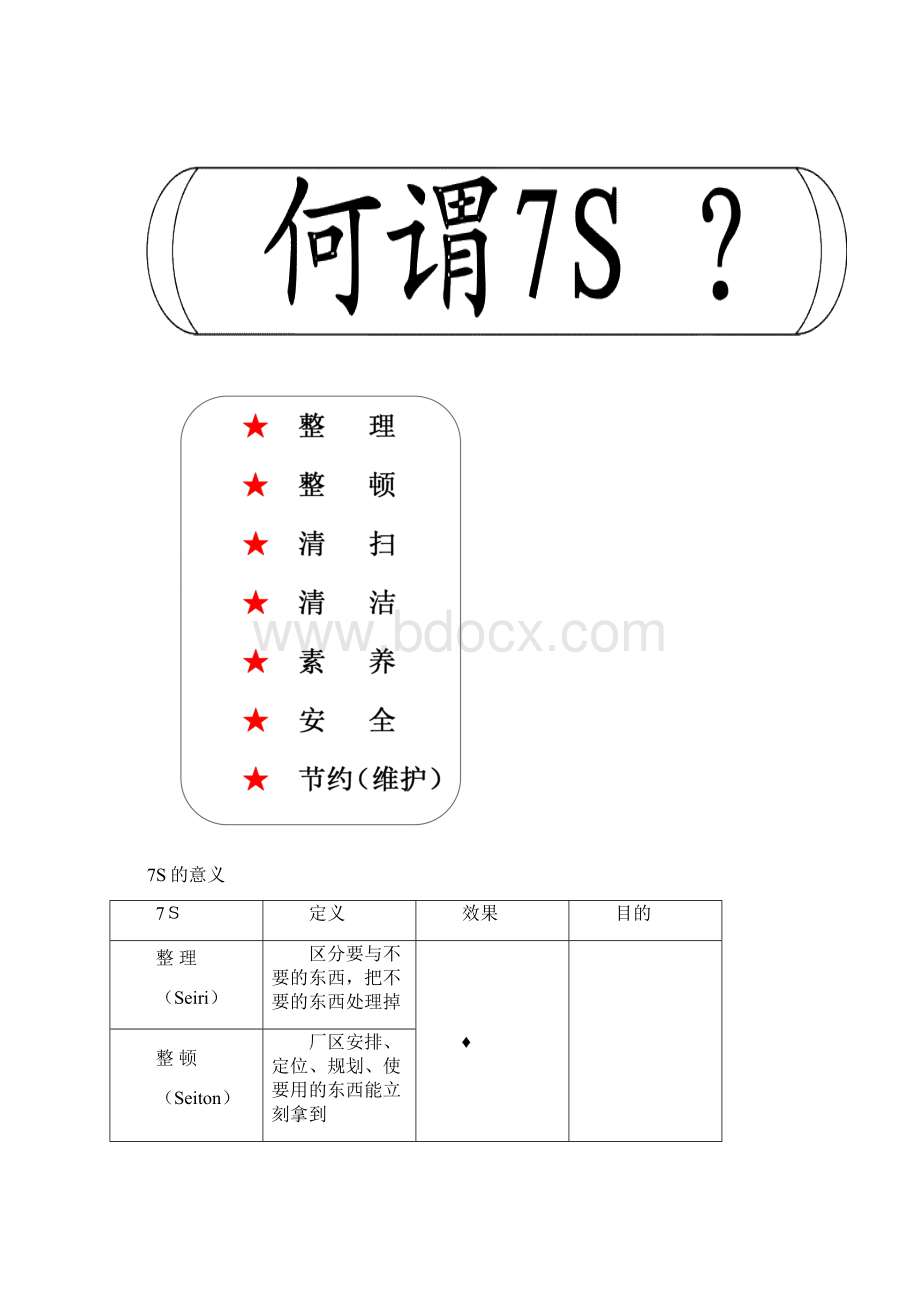 7S教育训练简明教材.docx_第3页