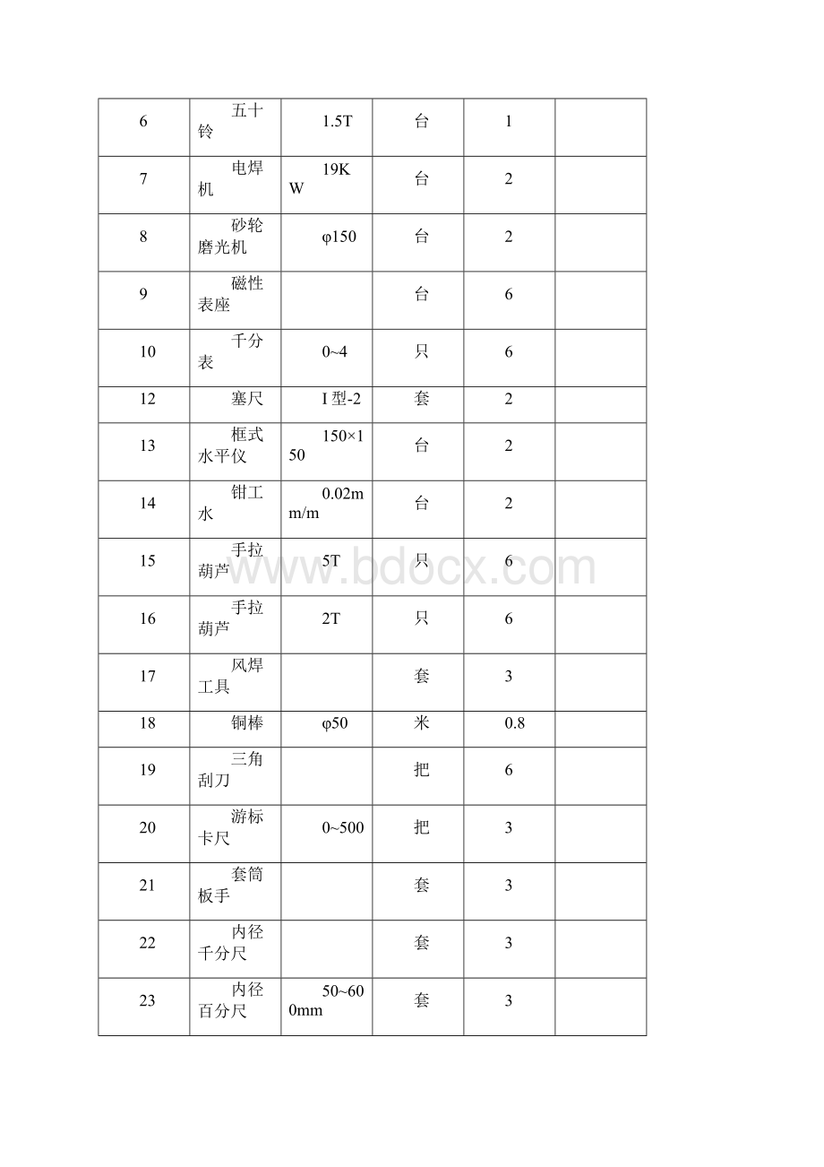 083压缩机施工方案要点Word文档下载推荐.docx_第3页