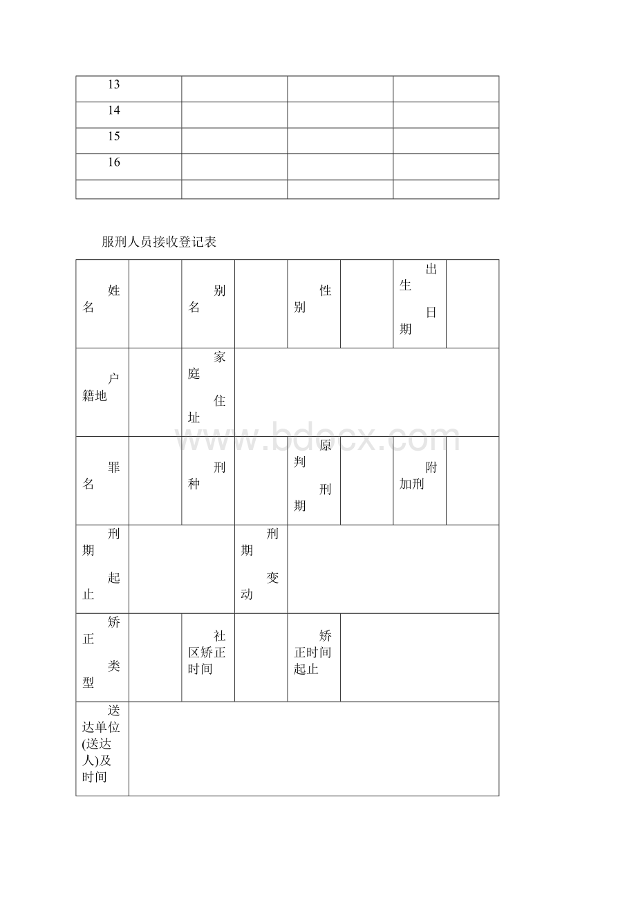 社区矫正人员执行档案doc.docx_第2页