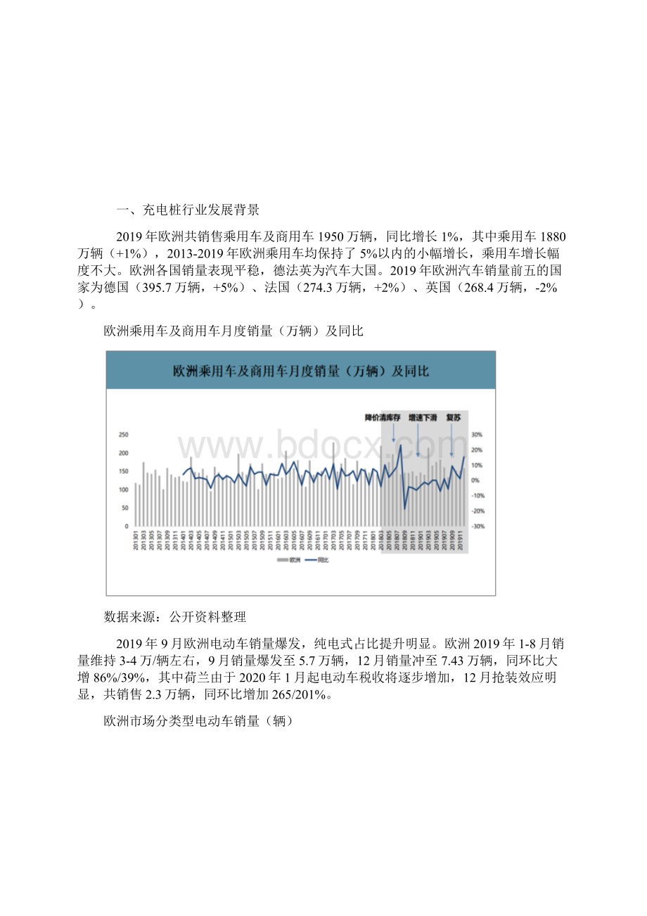 欧洲充电桩行业发展背景相关政策及数量现状分析.docx_第2页