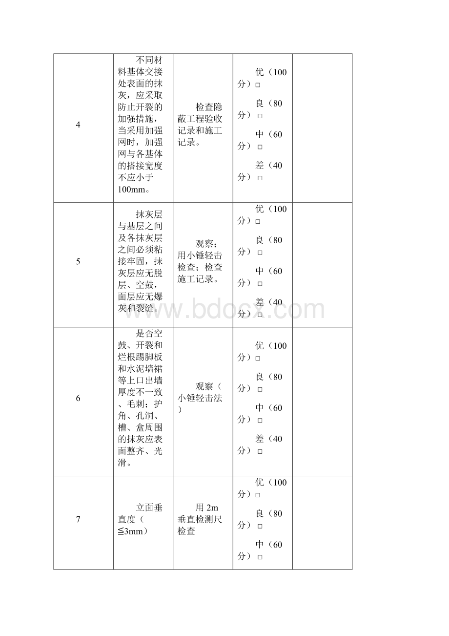 装饰装修工程各分项检查标准.docx_第2页