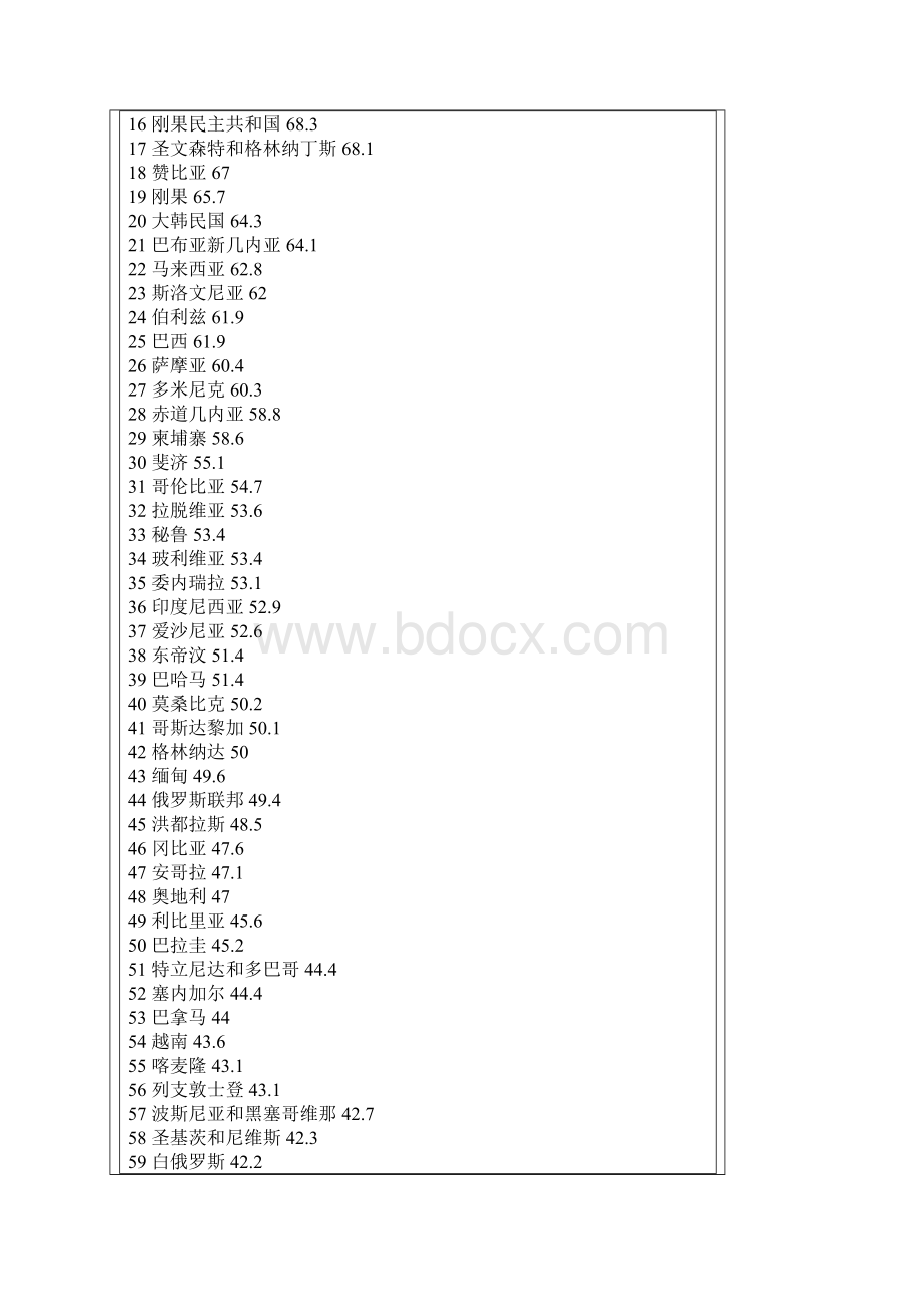 世界各国森林覆盖率排名.docx_第2页