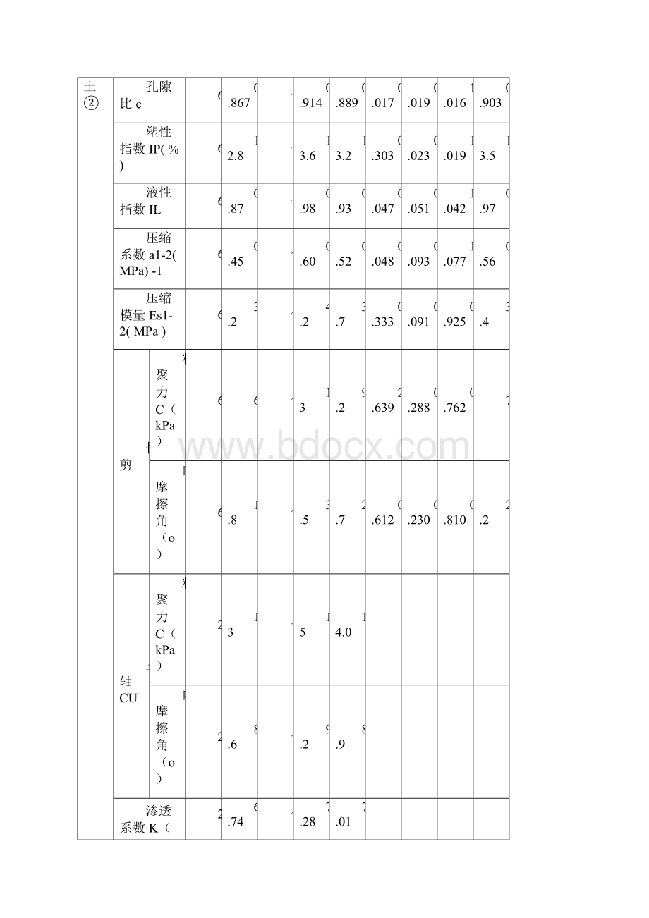 金域天下二期塔吊基础施工方案.docx_第3页