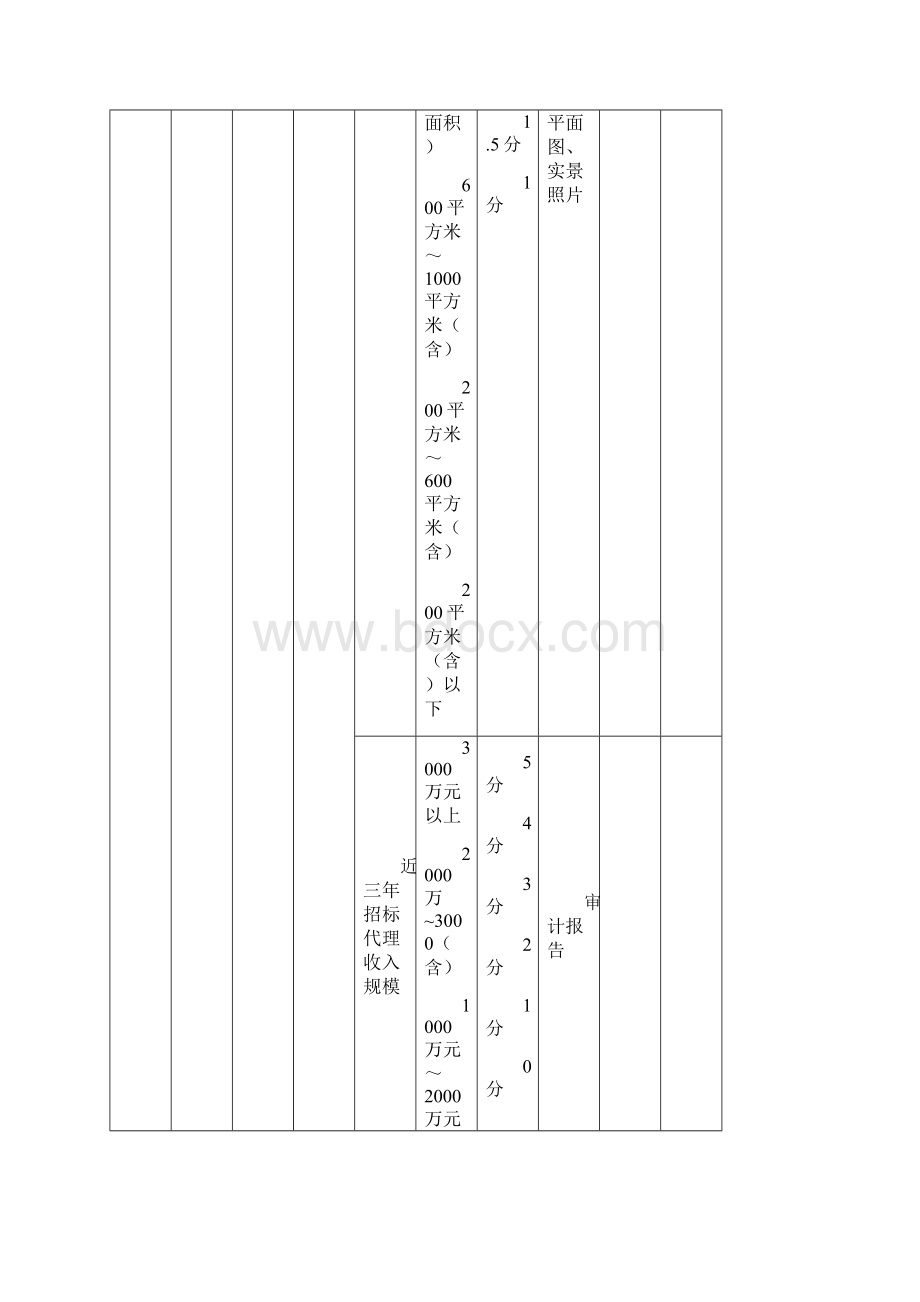 黑龙江省工程建设项目招标代理机构信用评价标准.docx_第2页