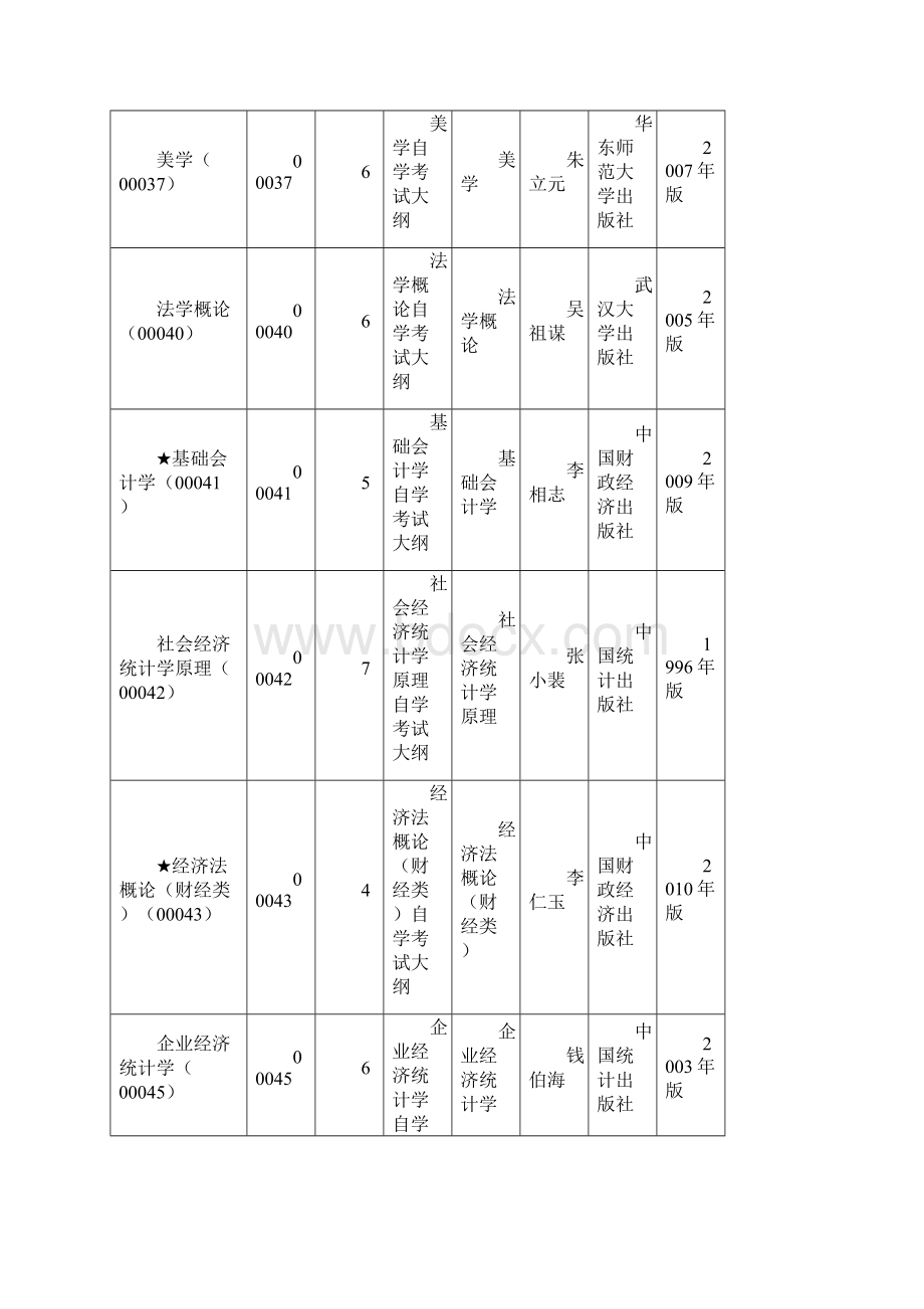 全国统考课程使用教材一览表.docx_第3页