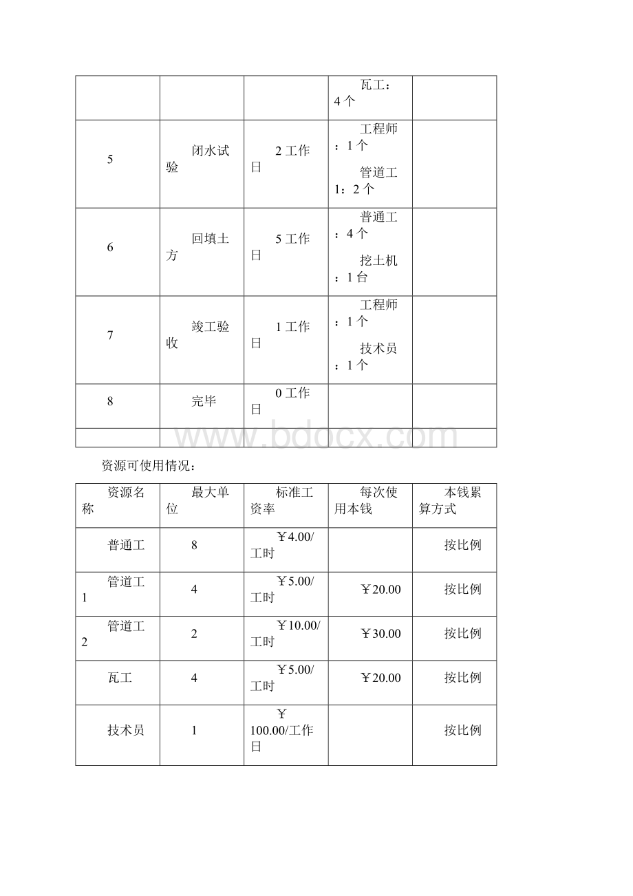 项目管理软件实践报告Word格式文档下载.docx_第3页