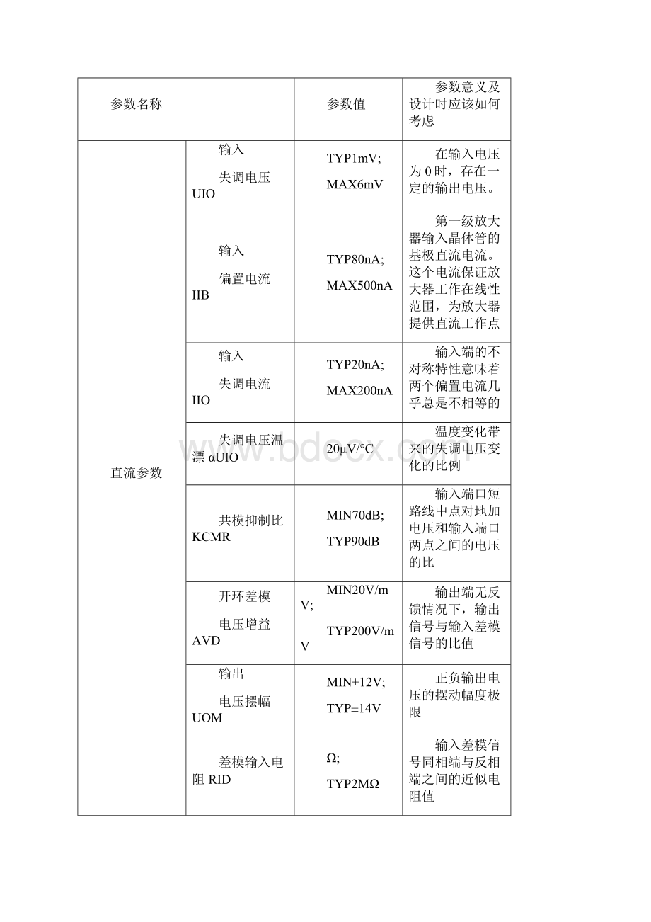 东南大学模电实验报告实验一运算放大器的基本应用.docx_第2页