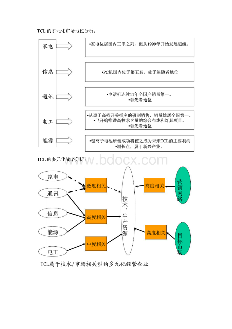 tcl发展战略管理.docx_第3页