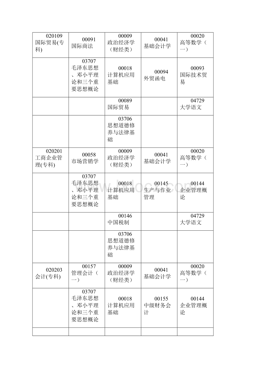 考试时间.docx_第2页