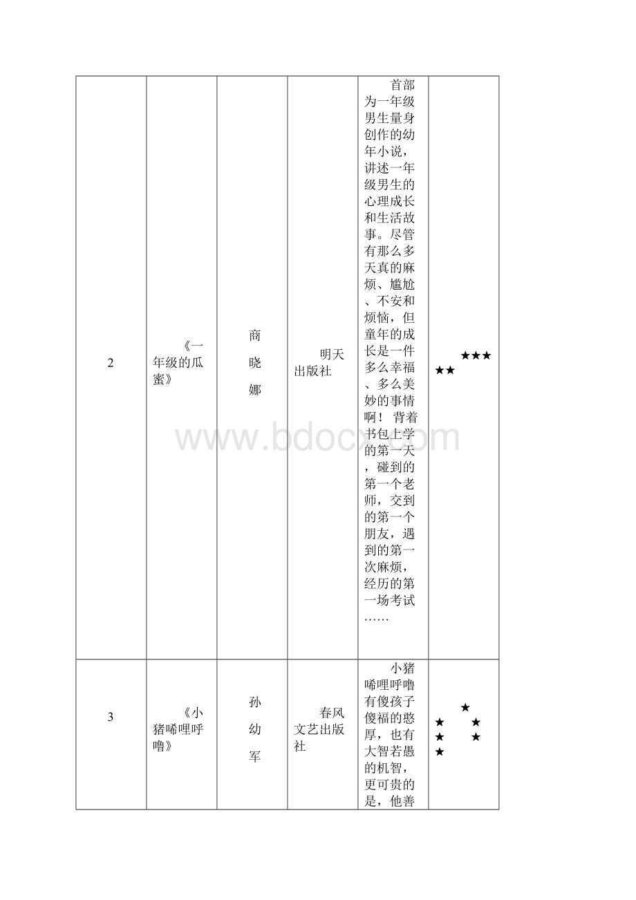 小学二年级课外阅读书目Word格式.docx_第2页