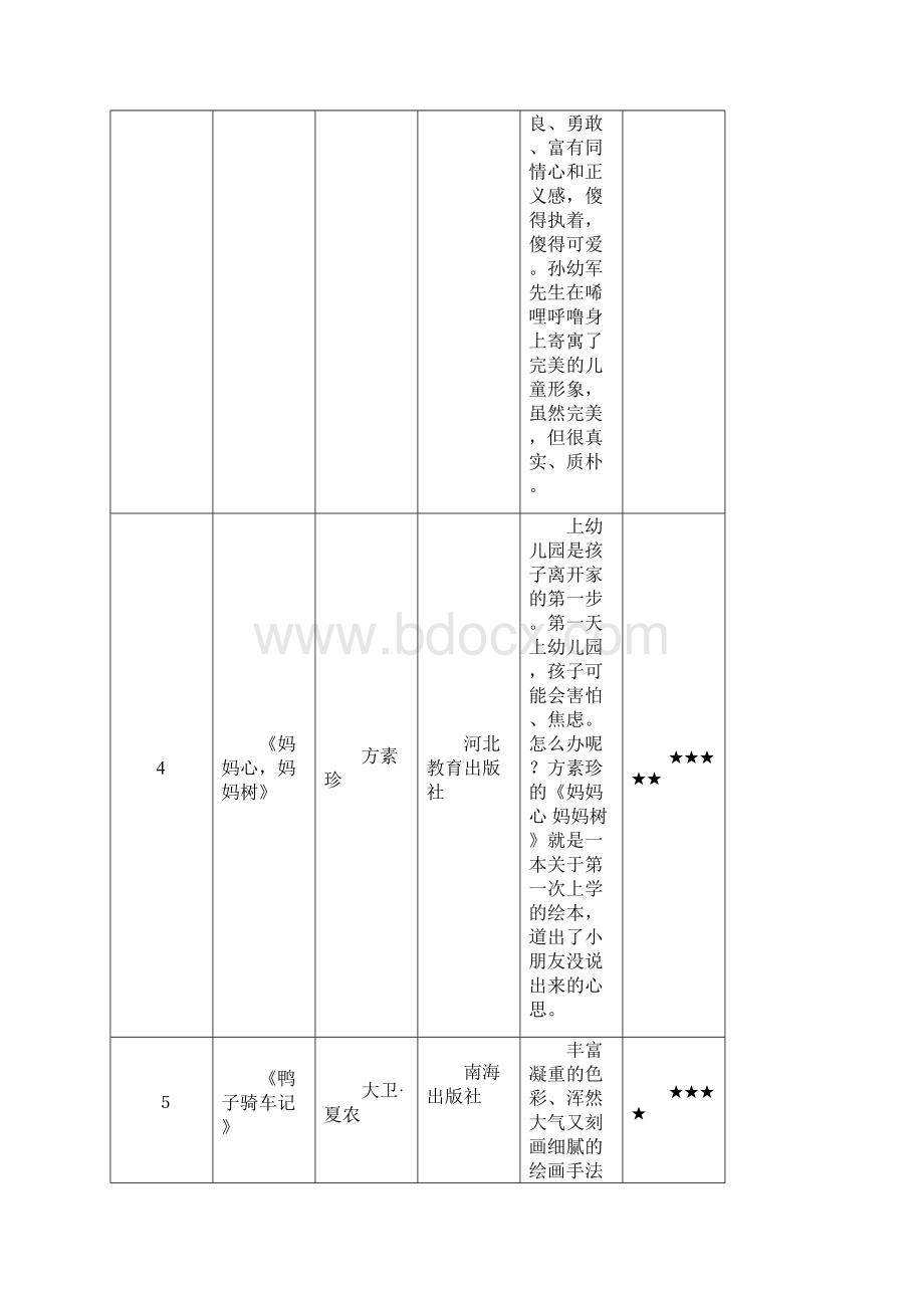 小学二年级课外阅读书目Word格式.docx_第3页