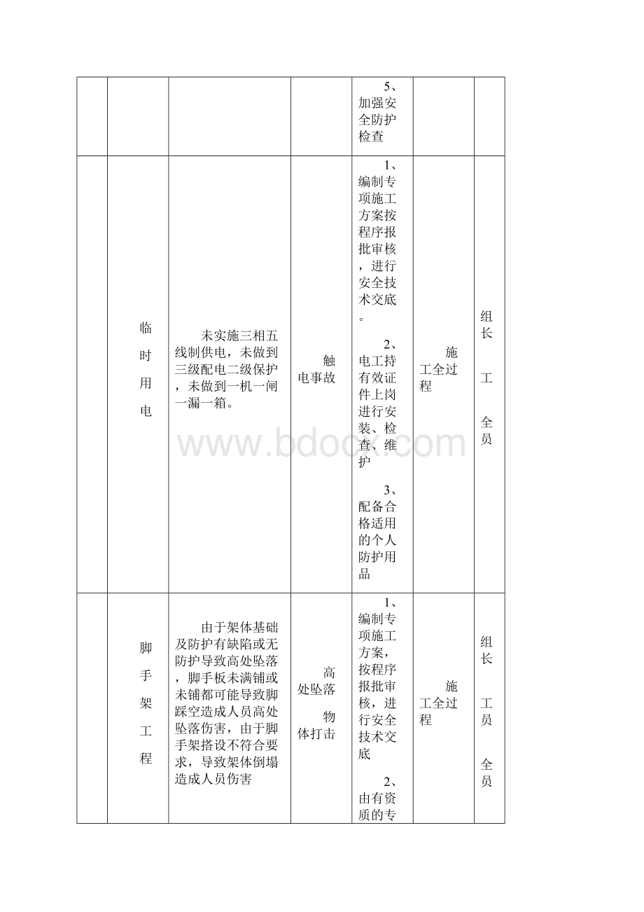 重大危险源公示牌完整.docx_第2页