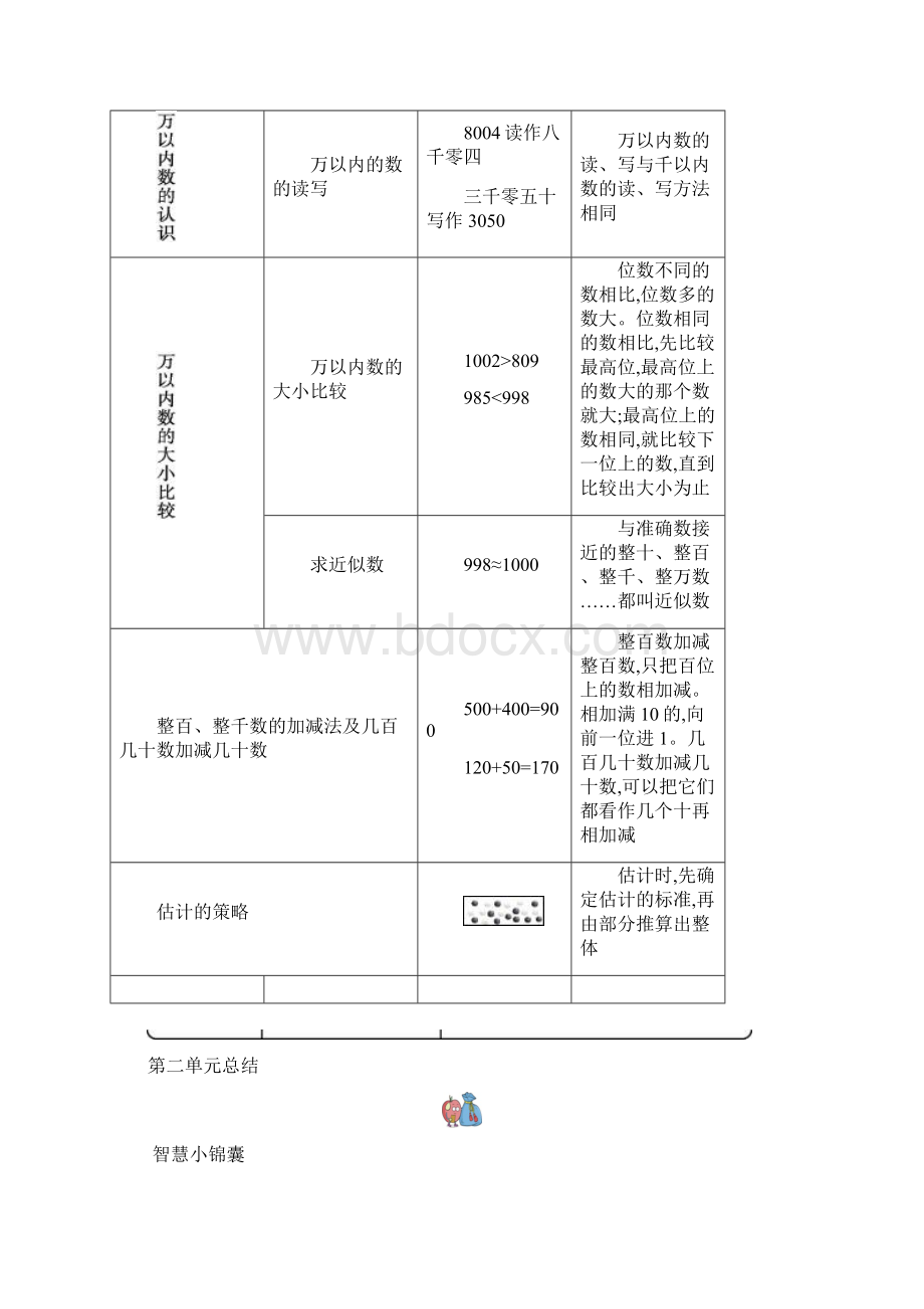 青岛版五年制二年级下册小学数学全册期末复习单元知识清单Word格式.docx_第2页