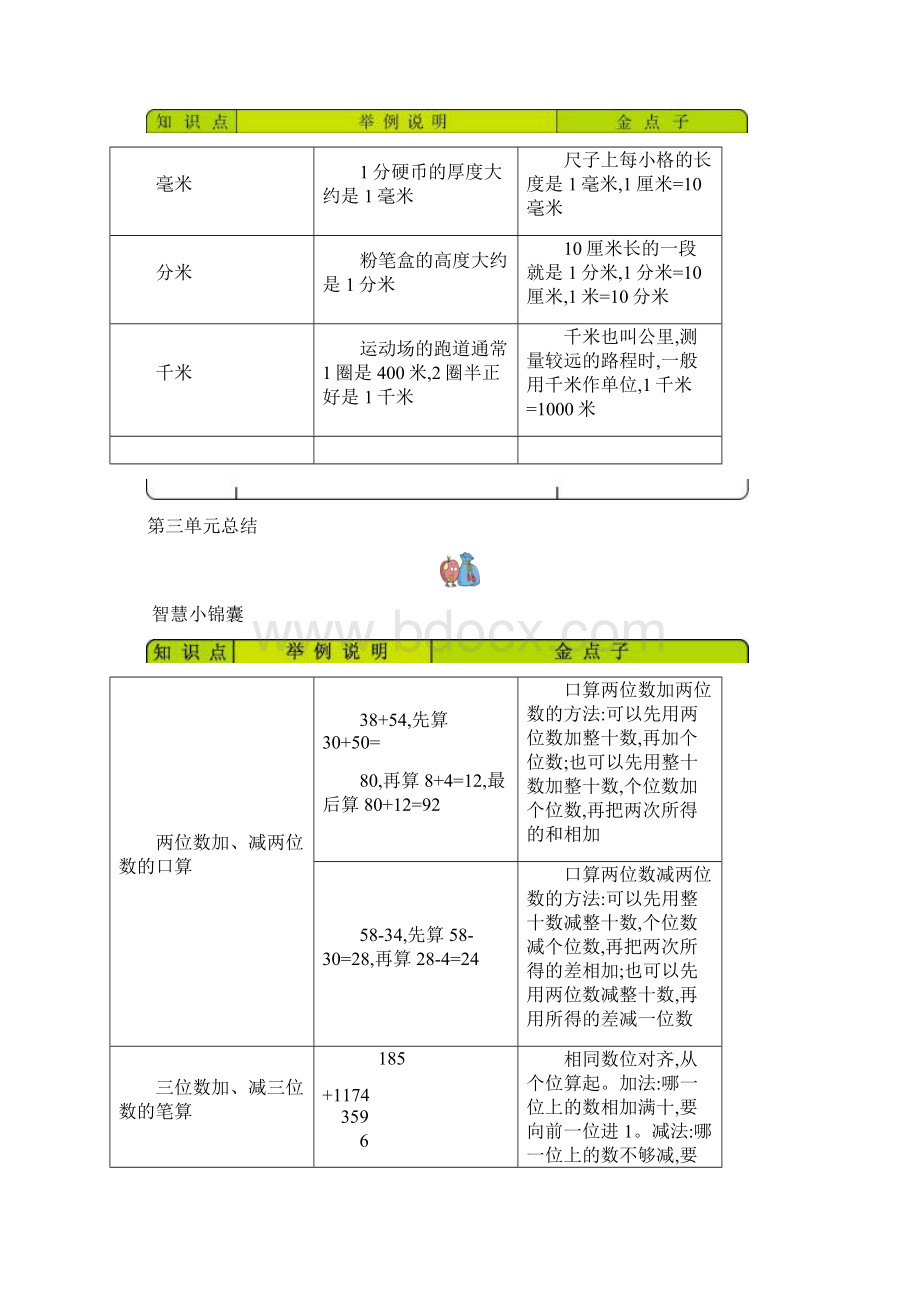 青岛版五年制二年级下册小学数学全册期末复习单元知识清单Word格式.docx_第3页